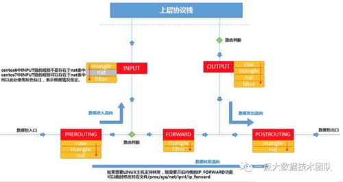 Linux虛擬網(wǎng)絡(luò)技術(shù) 軟硬件協(xié)同開(kāi)發(fā)的關(guān)鍵基石