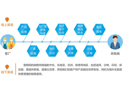 無縫鋼管咨詢|業的服務平臺優選壹鋼電子商務_中國麥網