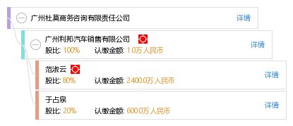 廣州杜莫商務咨詢有限責任公司