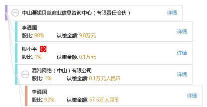 中山蔓妮貝絲商業(yè)信息咨詢中心 有限責(zé)任合伙